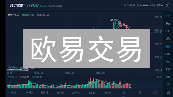欧易交易：掌握技术分析，抓住加密货币投资良机！