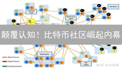 颠覆认知！比特币社区崛起内幕：创新与共识的未来之路？