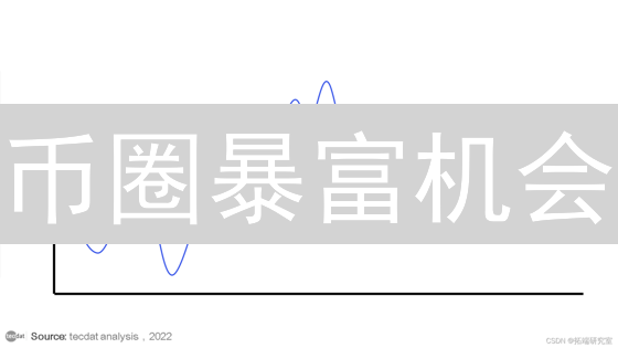 币圈暴富机会？欧易波动率预测揭秘！🚀