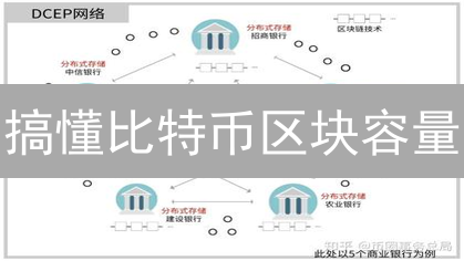 搞懂比特币区块容量：速度、拥堵与手续费！