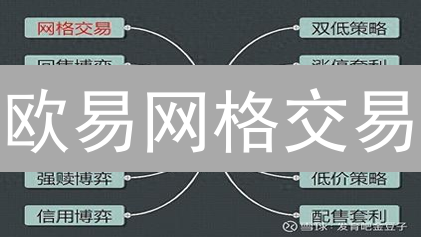 欧易网格交易：策略、风险与实战指南【新手必读】