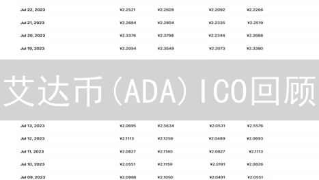 艾达币(ADA)ICO回顾：昔日掘金之路，今日价值几何？