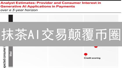 抹茶AI交易颠覆币圈？智能量化交易策略，轻松躺赚？