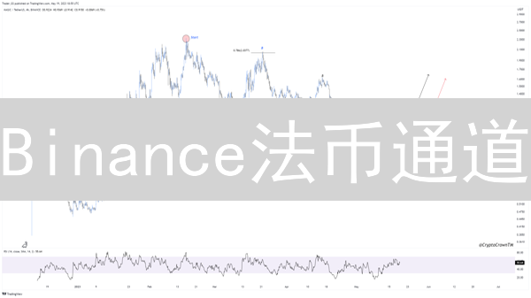 Binance法币通道：如何连接加密与传统金融？深度解析！