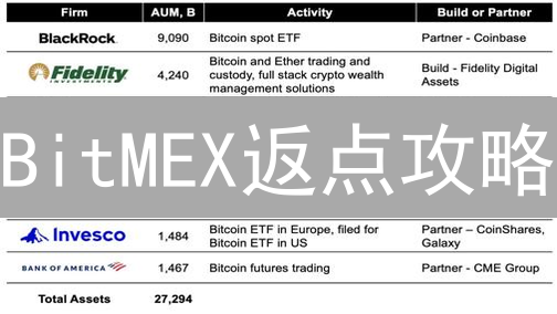 BitMEX返点攻略：新手必看，交易省钱秘籍！
