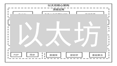 以太坊：解密DeFi的未来引擎？【技术指南】