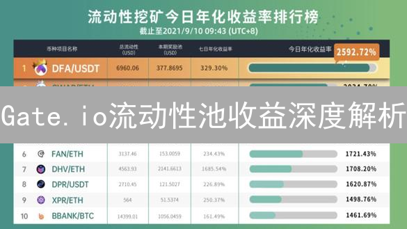 Gate.io流动性池收益深度解析：揭秘DeFi投资回报