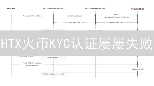 HTX火币KYC认证屡屡失败？专家揭秘！速看解决方案！