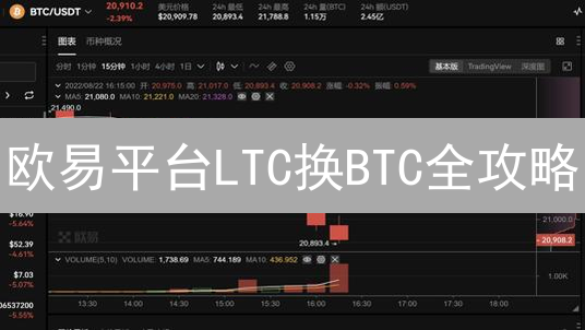 欧易平台LTC换BTC全攻略：避免踩坑的终极指南！