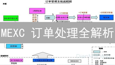 MEXC 订单处理全解析：如何高效安全地交易？