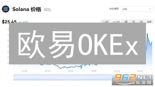 欧易OKEx：新手也能轻松玩转的加密货币交易平台！