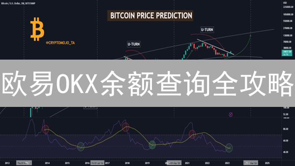 欧易OKX余额查询全攻略：3分钟搞定，资产尽在掌握！