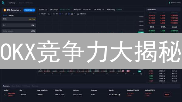 OKX竞争力大揭秘：用户、技术、产品全方位深度分析！