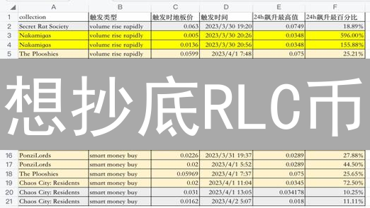 想抄底RLC币？掌握这几个技巧，抓住最佳入场时机！