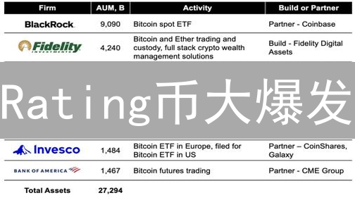 Rating币大爆发？区块链评级新纪元，颠覆传统评价体系！
