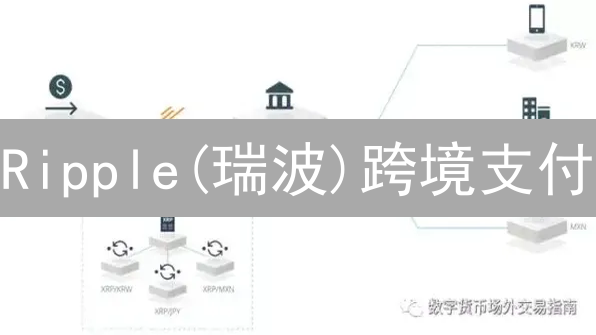 Ripple(瑞波)跨境支付：速度革命还是挑战重重？深度剖析！