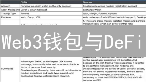 Web3钱包与DeFi：如何在Binance生态中管控智能合约风险？
