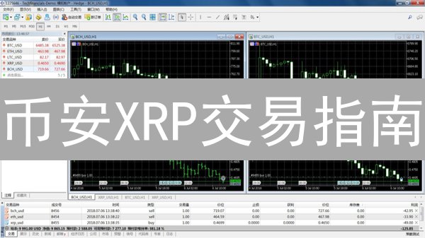 币安XRP交易指南：3分钟掌握瑞波币买卖技巧！