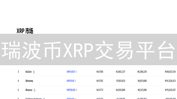 瑞波币XRP交易平台：Kraken vs 欧易(OKX)，谁是最佳之选？速看！