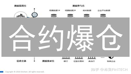 合约爆仓？搞懂保证金机制，你也能玩转X平台！